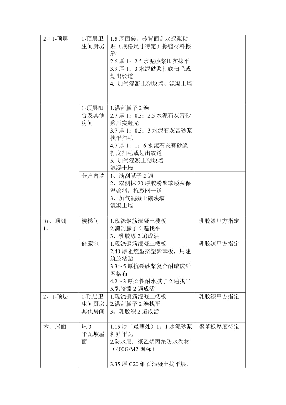 (城乡、园林规划)小高层建筑做法精品_第4页