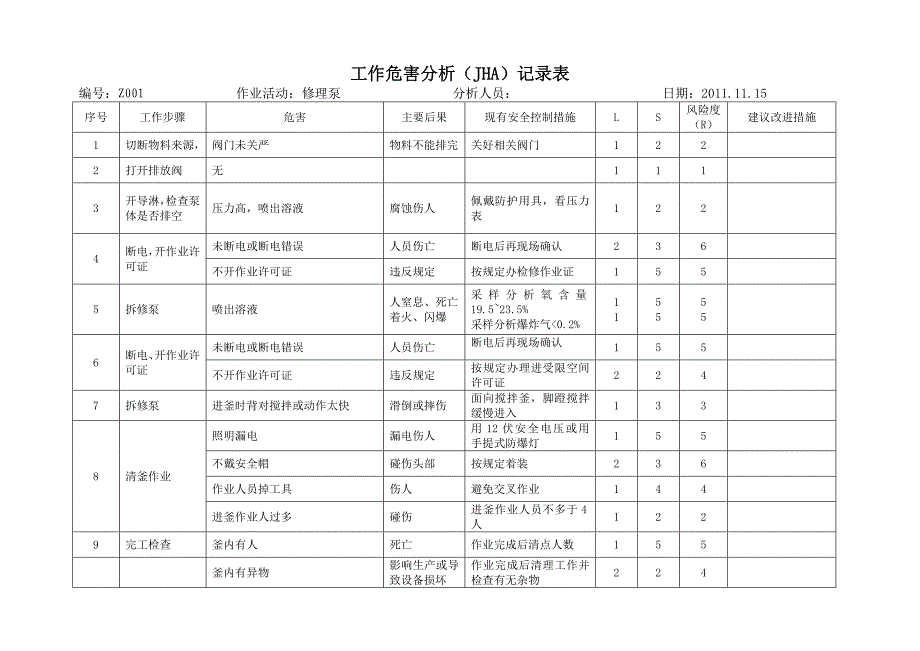 工作危害分析JHA 范例.doc_第1页