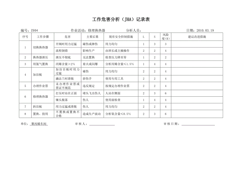 工作危害分析JHA 范例.doc_第3页