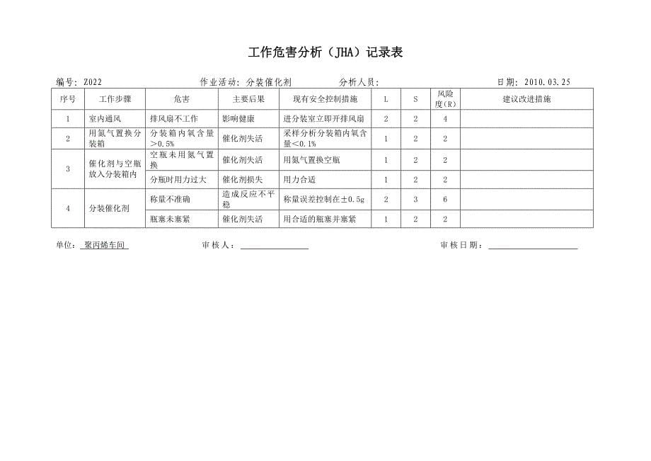 工作危害分析JHA 范例.doc_第5页