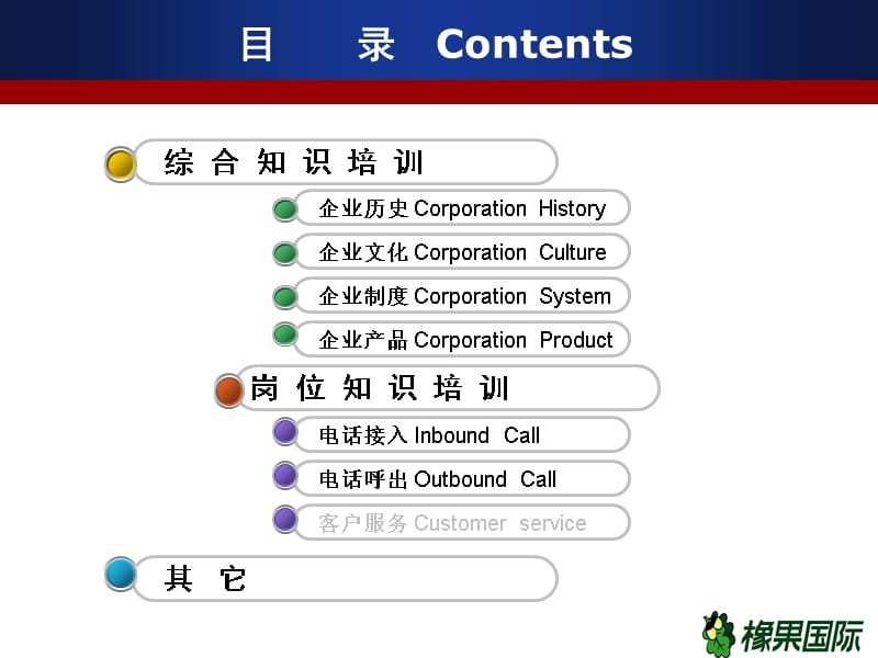 呼叫中心培训管理体系上岗培训篇复习课程_第3页