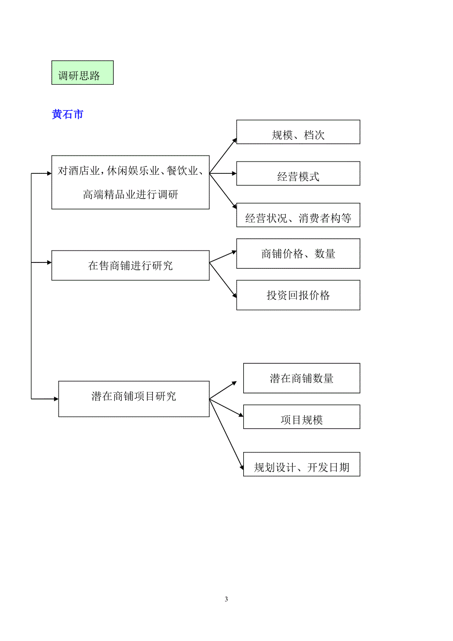(酒类资料)某国际大酒店项目调研方案精品_第3页