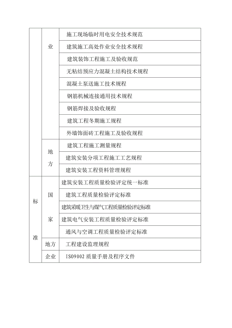 (工程设计)群体住宅工程施工组织设计精品_第2页