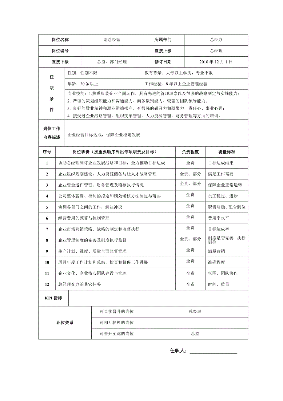 (服装企业管理)万企服装公司岗位职责说明书精品_第3页