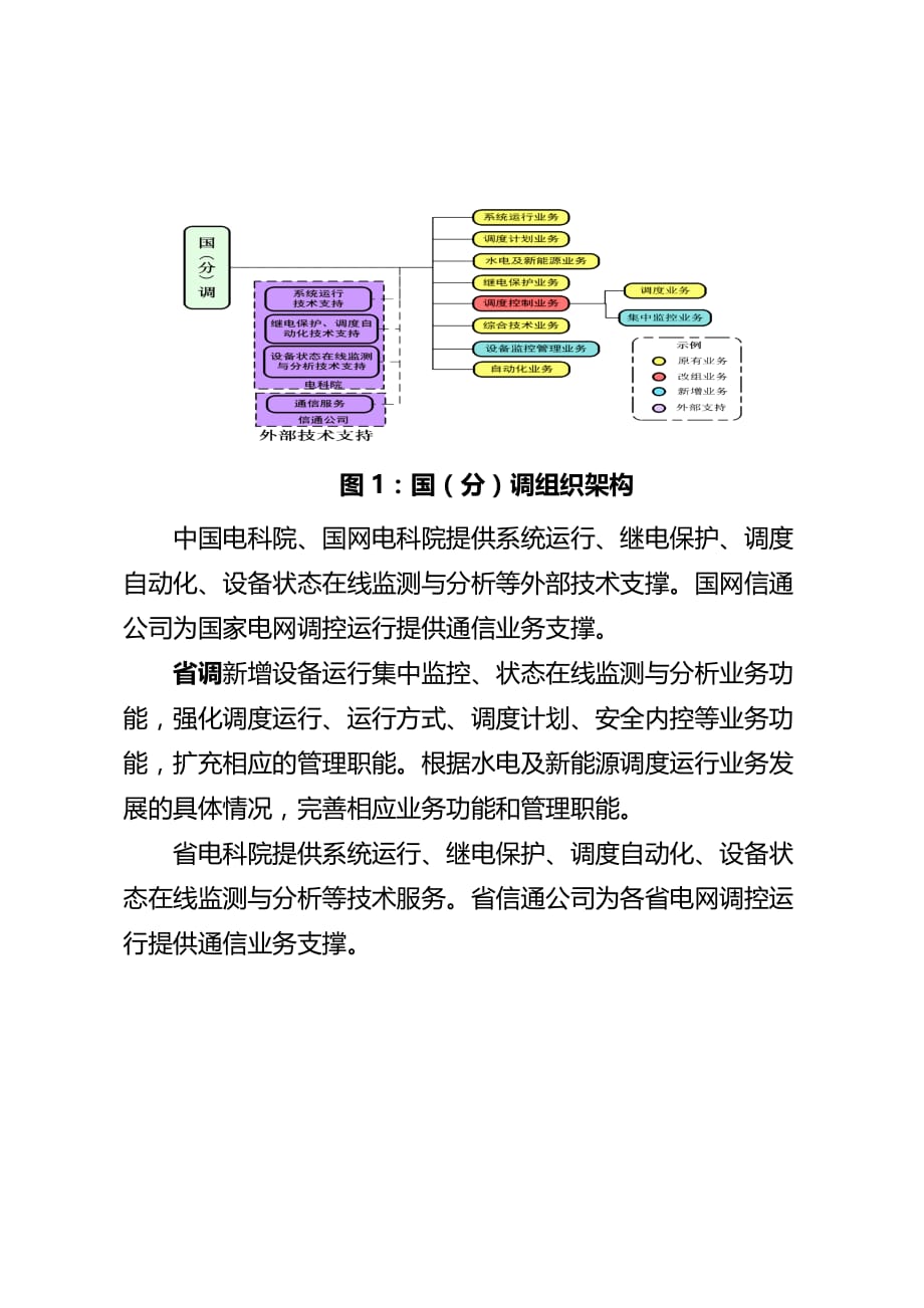 (家电企业管理)国家电网公司大运行体系建设实施方案介绍精品_第4页