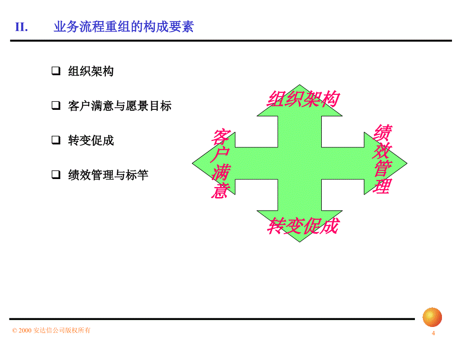 重要――业务流程设计(安达信)课件_第4页