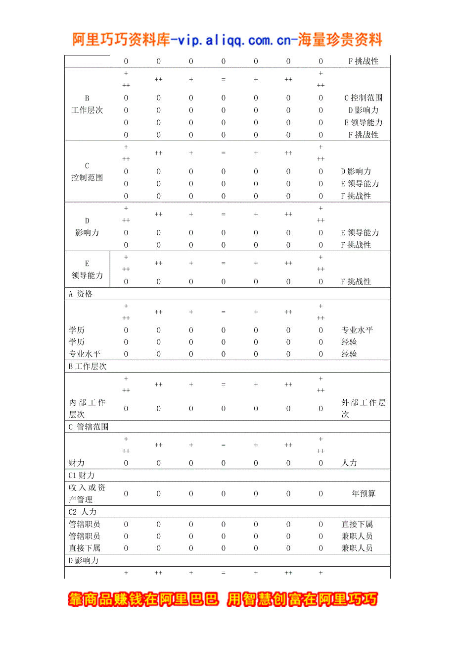 (医疗药品管理)药业公司薪酬体系设计doc 12)精品_第4页