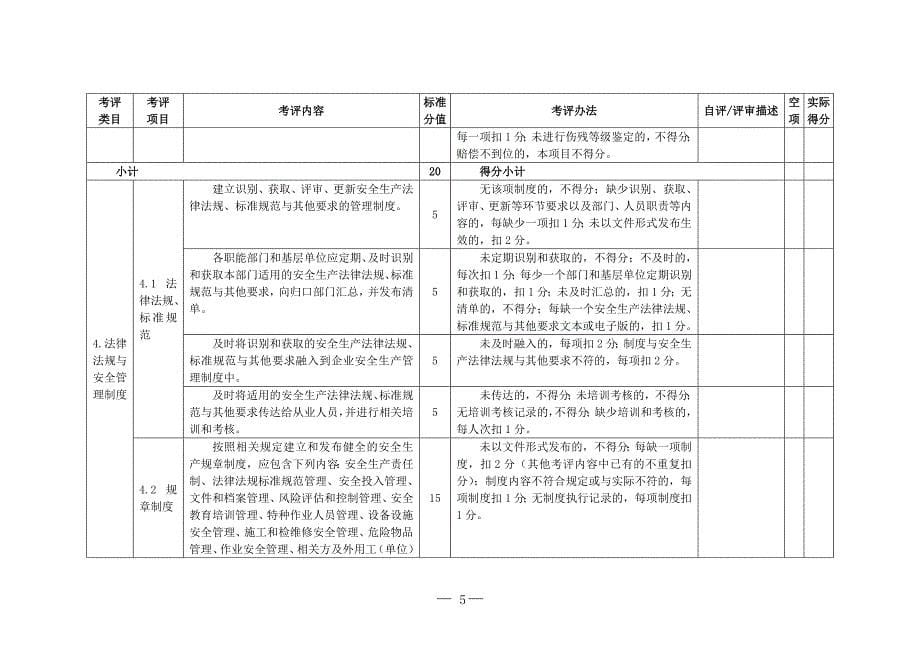 {安全生产管理}乌鲁木齐市物业管理公司企业安全生产标准化评定标准_第5页