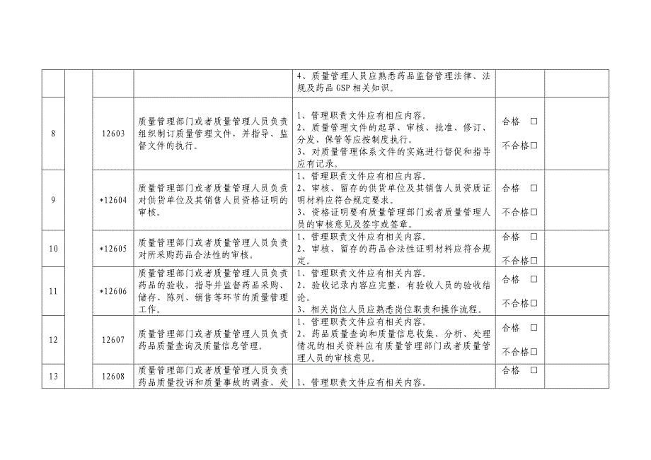 (零售行业)零售企业GSP检查评定标准精品_第4页