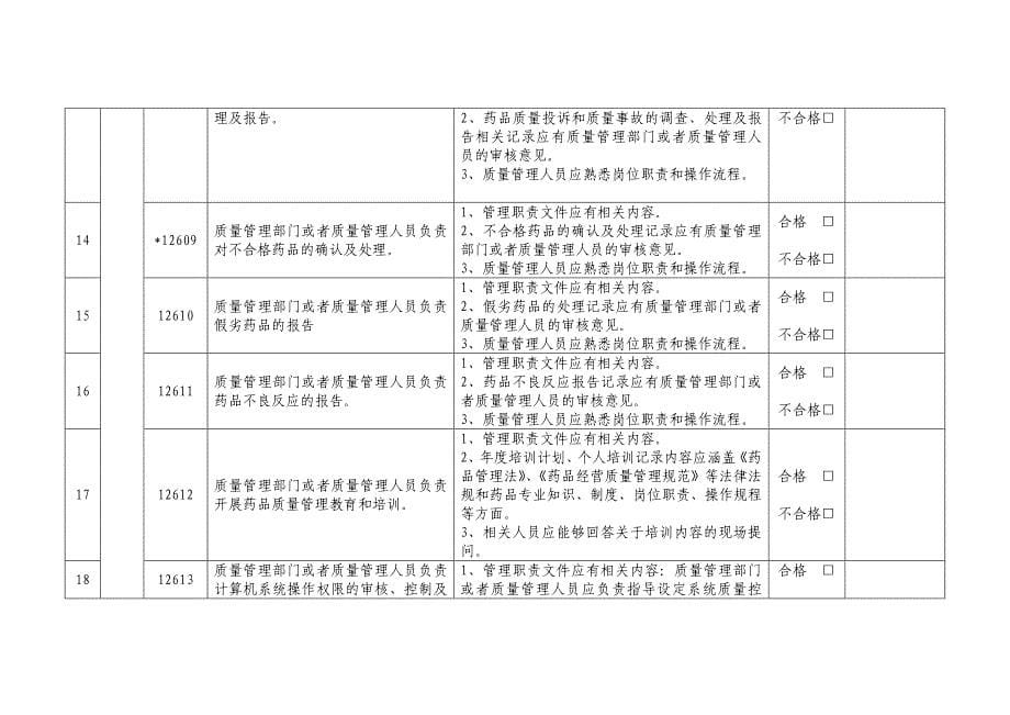 (零售行业)零售企业GSP检查评定标准精品_第5页