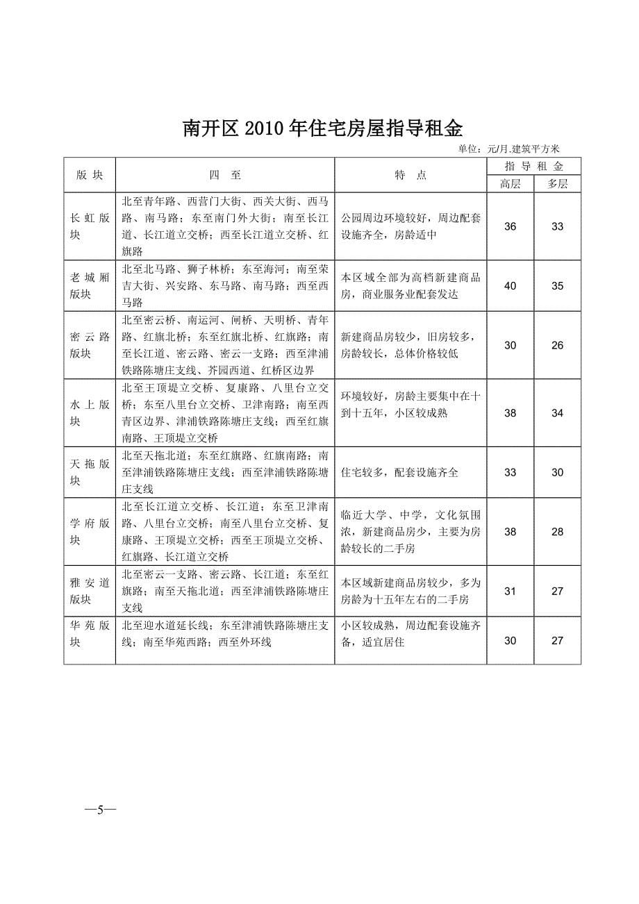 (房地产经营管理)天津市某某某年房屋租赁市场指导租金精品_第5页