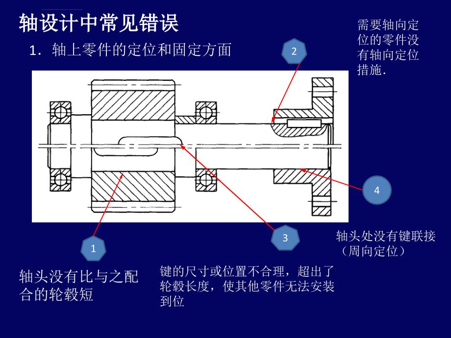 轴系结构分析课件_第4页