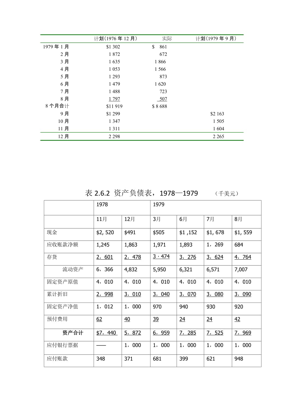 (机械行业)某机械工具公司现金预算精品_第3页