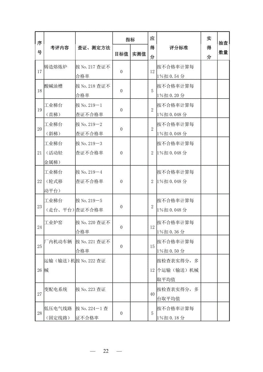 (机械行业)机械制造企业安全质量标准化考核评级标准1)精品_第4页