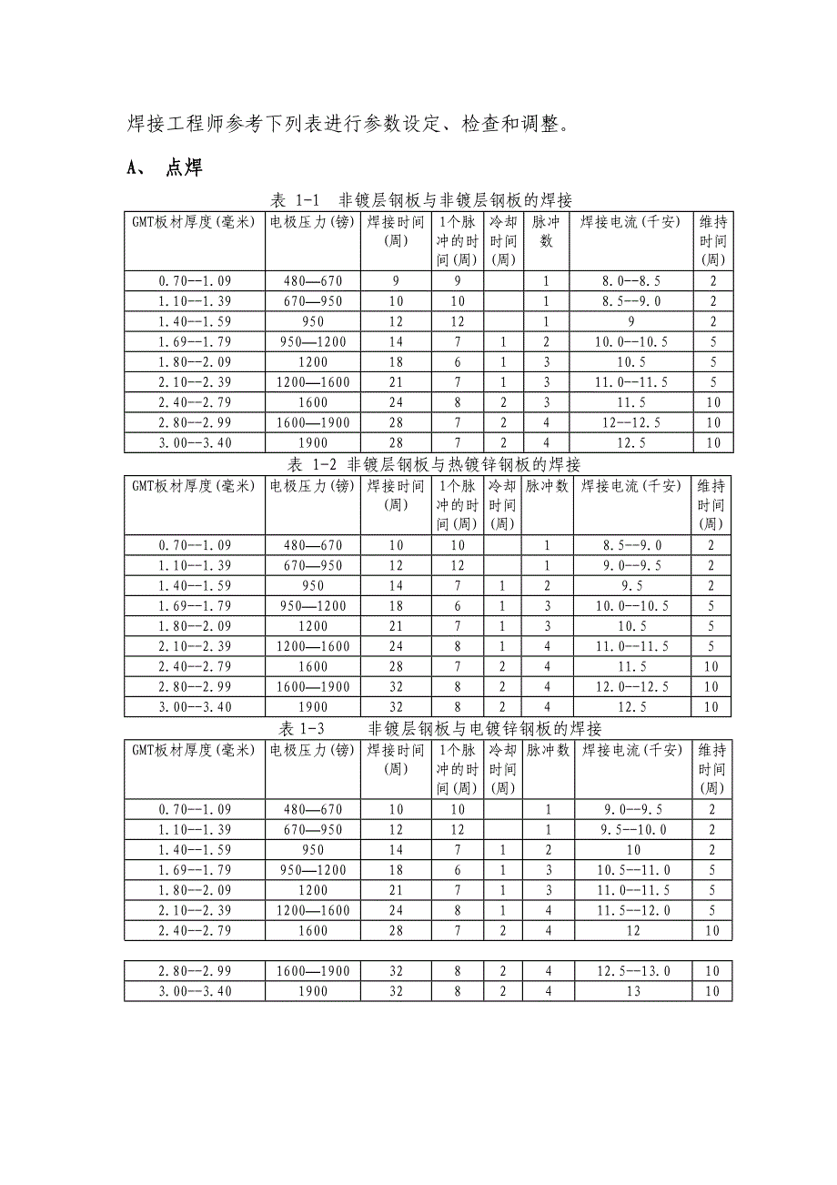 {生产管理知识}车身生产部焊接手册_第4页