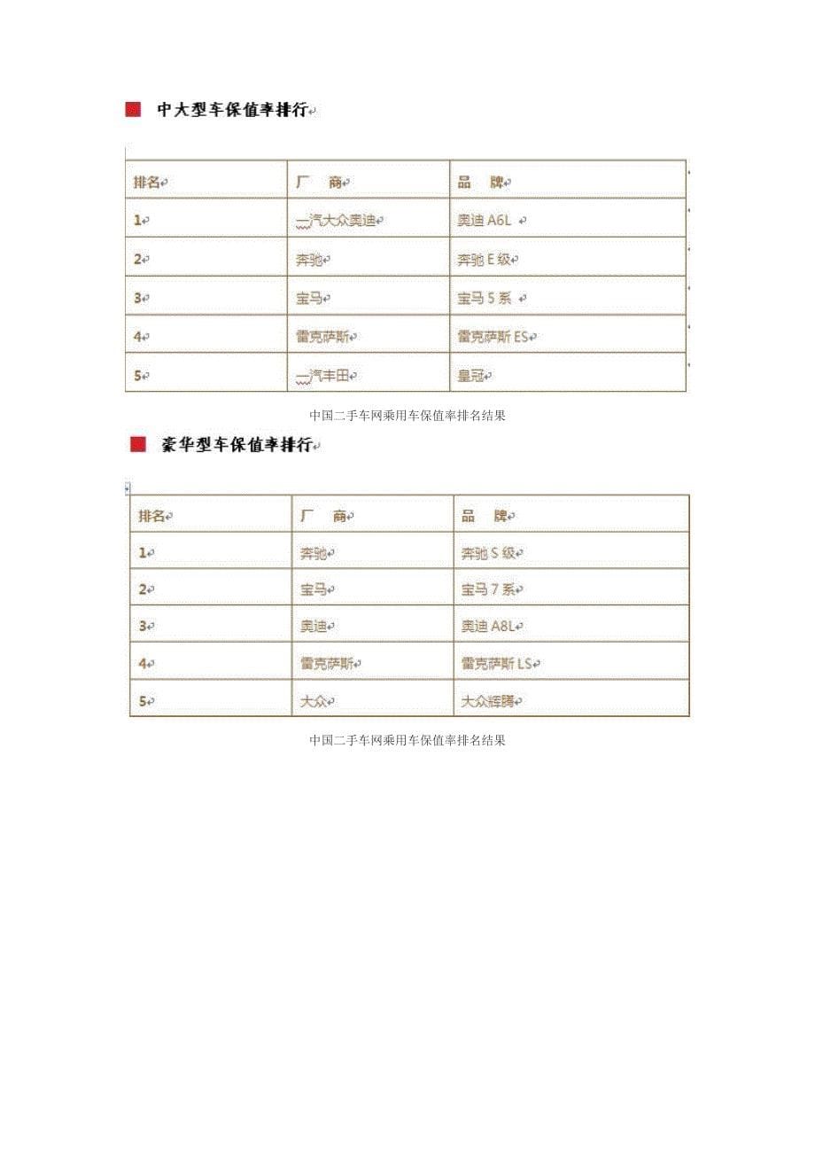 (汽车行业)中国乘用车保值率排名及分析报告精品_第5页