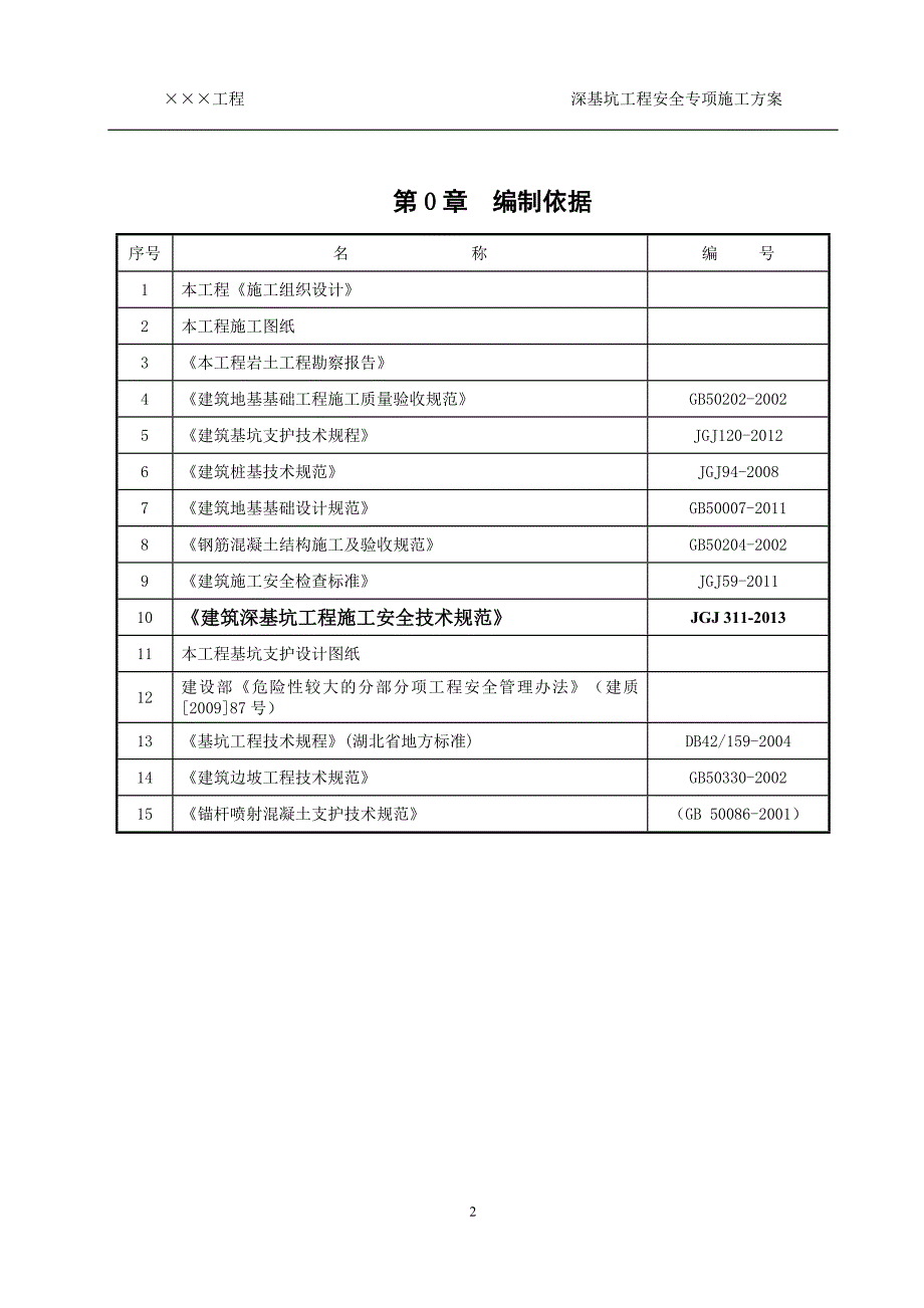 (工程安全)深基坑安全专项施工方案范例1精品_第3页