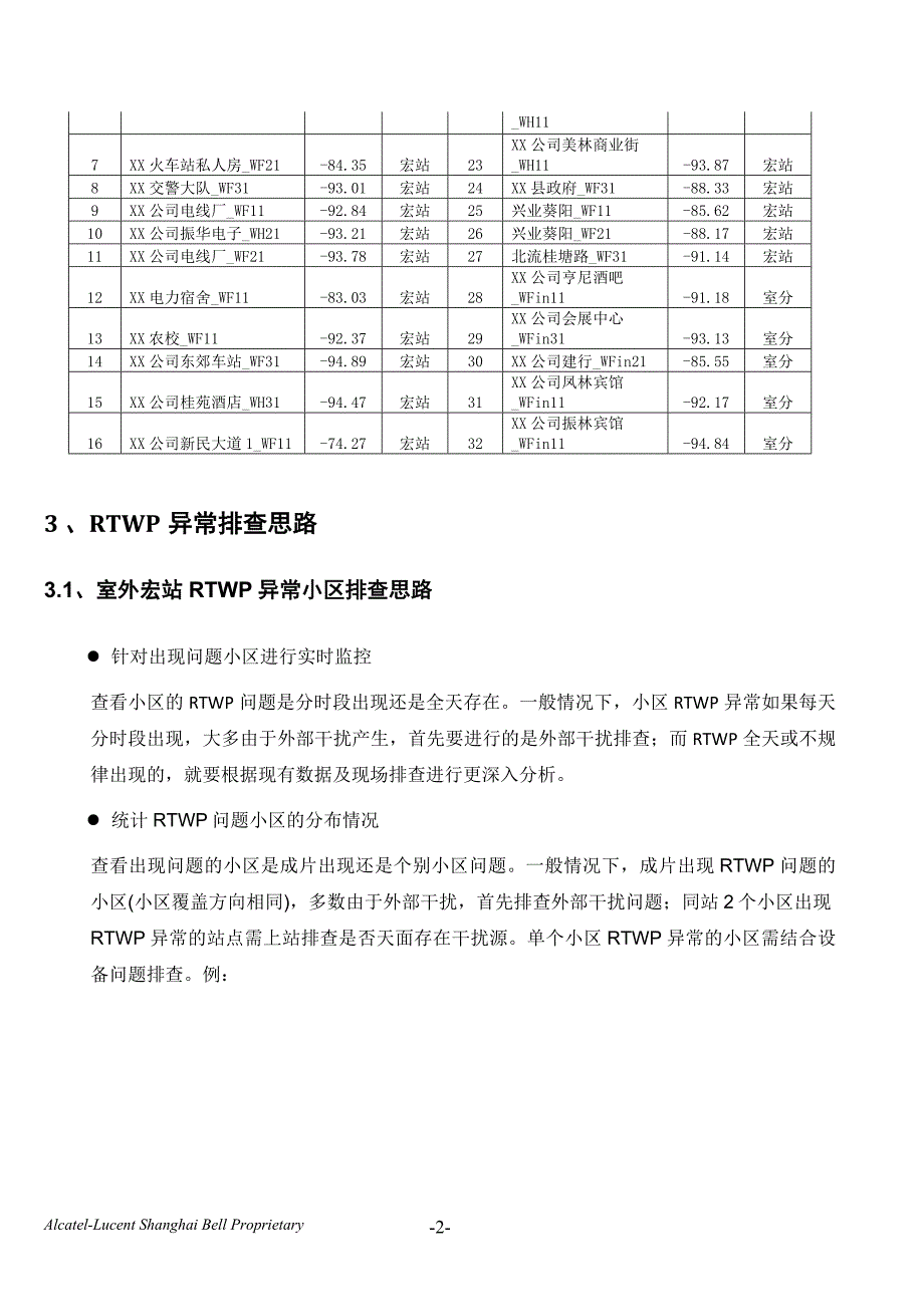 (房地产经营管理)贝尔WCDMA基站RTWP异常小区排查报告精品_第4页