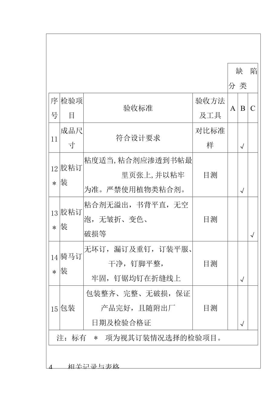 (电子行业企业管理)某电子公司进货检验规作业指导说明书精品_第4页