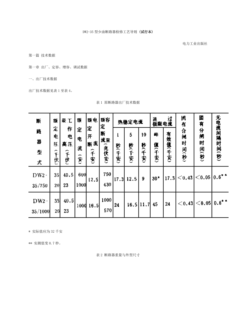 {生产工艺技术}型少油断路器检修工艺导则_第1页