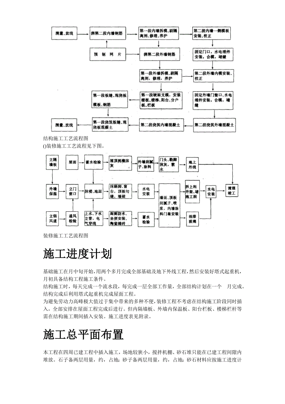 (工程设计)某工程采暖工程施工组织设计方案精品_第4页