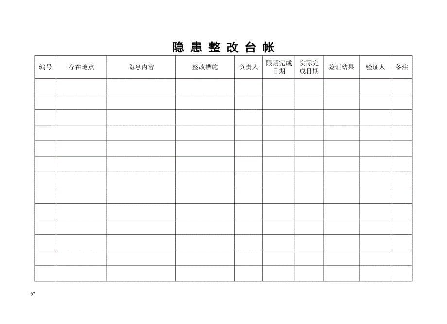 {安全生产管理}公司安全生产个台帐范本_第5页