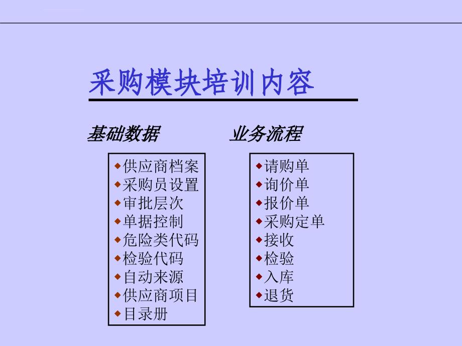 软件测试ERP业务 01采购培训课件_第2页