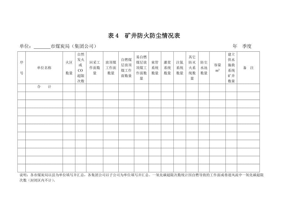 (冶金行业)矿井通风报表精品_第5页