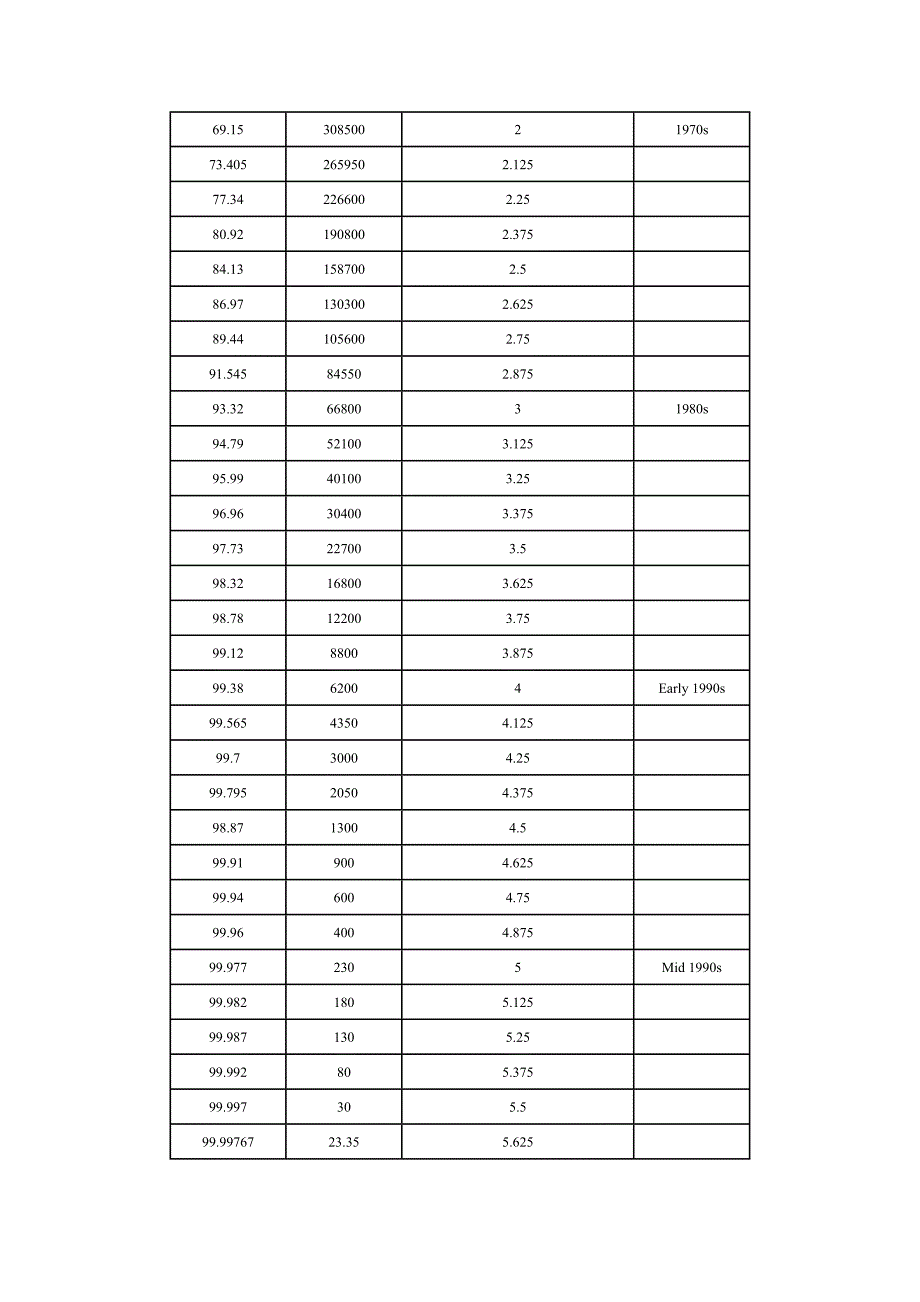 {5S6S现场管理}6S品质管理的研究_第3页