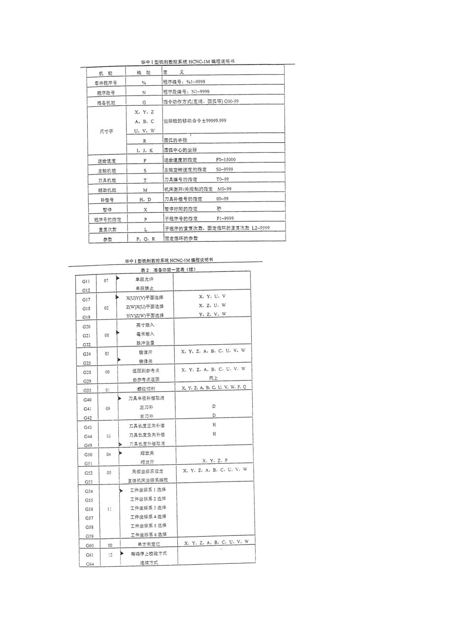 (数控加工)数控铣钻床编程加工实验指导书精品_第2页