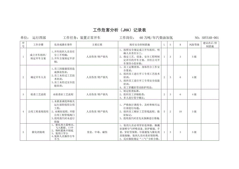 工作危害分析(JHA-LS)记录表.doc_第1页