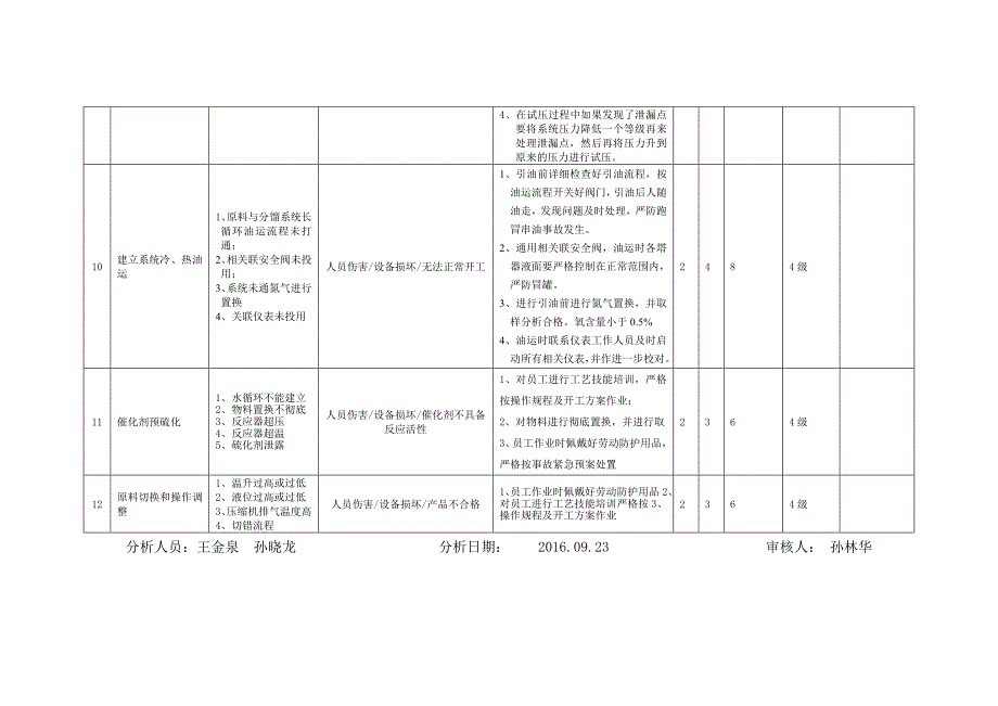 工作危害分析(JHA-LS)记录表.doc_第4页