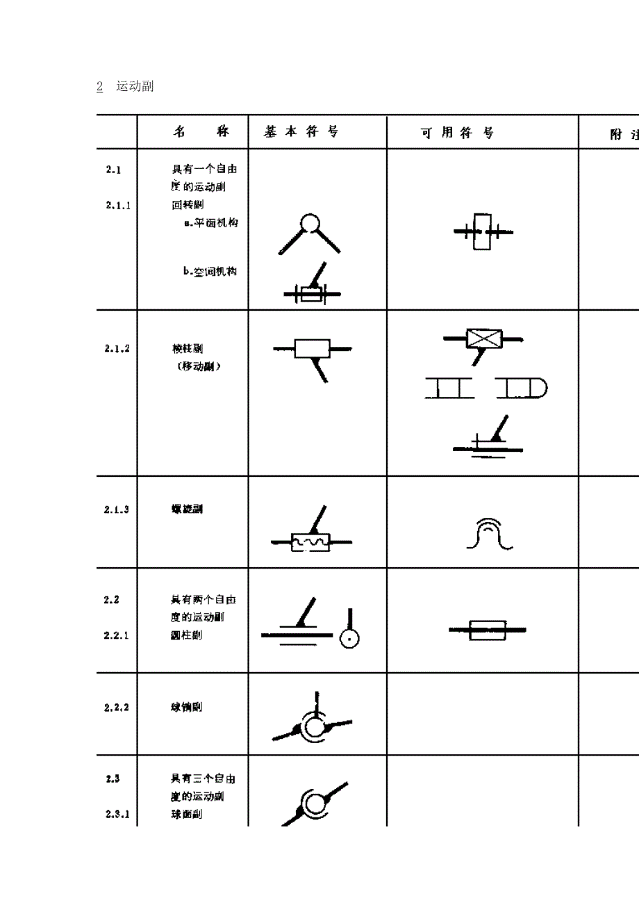 (机械行业)机械制图标准机械运动简图符号精品_第4页