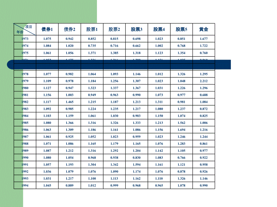 非线性规划PPT数学建模)_第4页