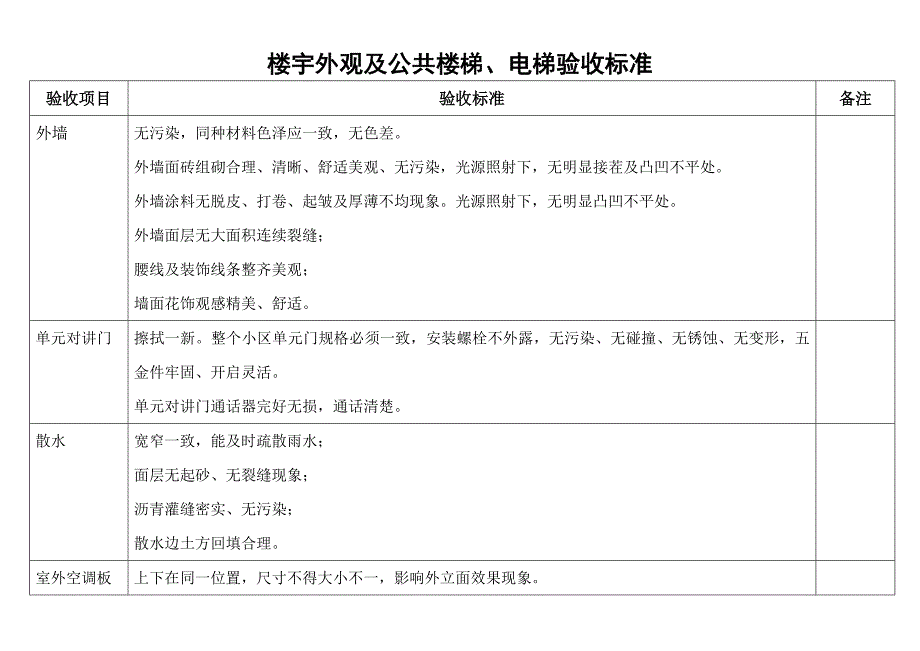 (物业管理)物业公司交接验收标准精品_第2页