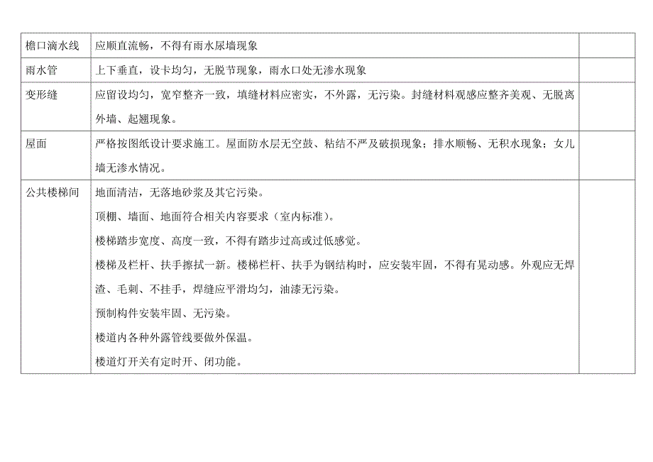 (物业管理)物业公司交接验收标准精品_第3页