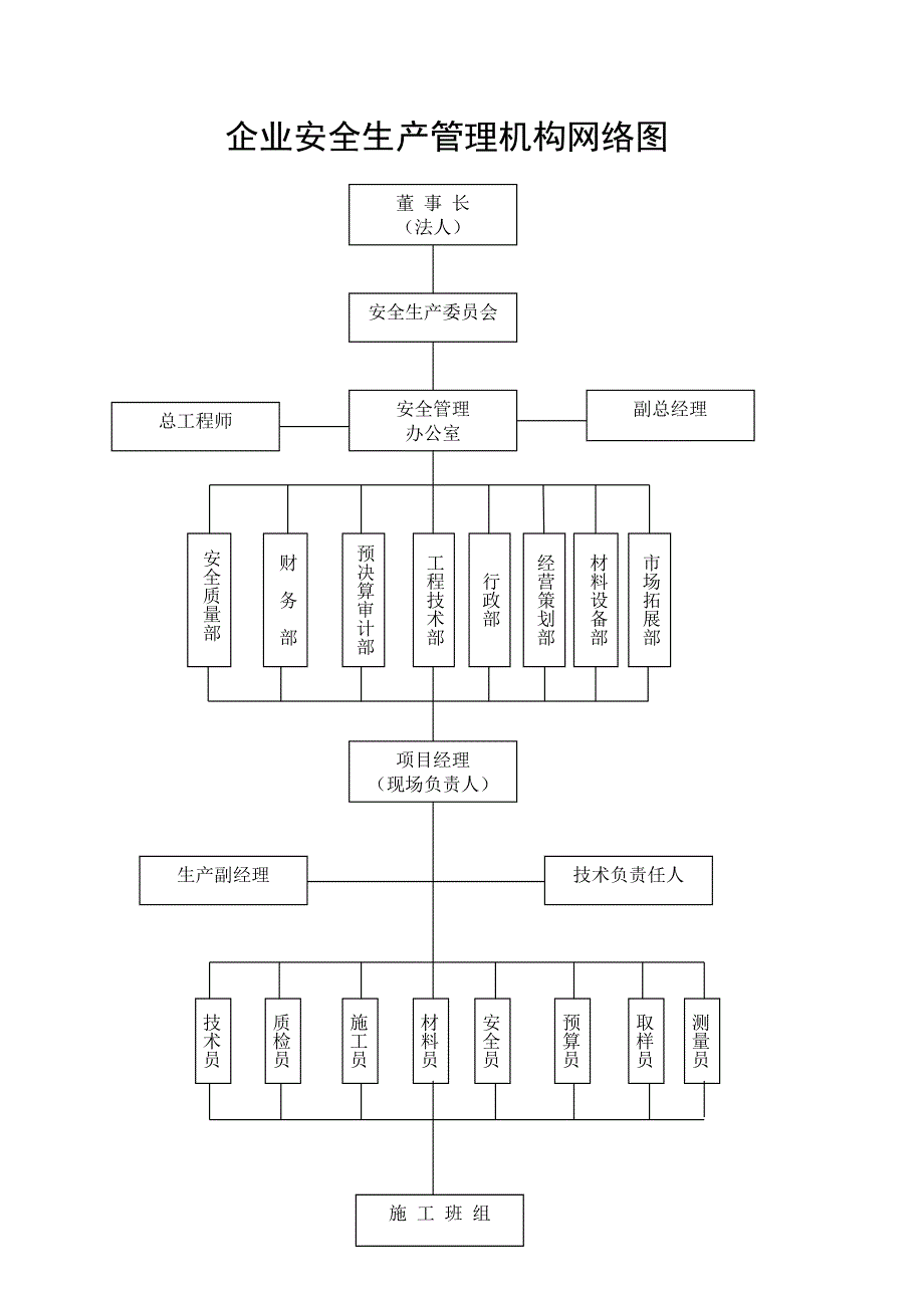 {安全生产管理}企业安全生产管理机构网络图及安全科_第2页