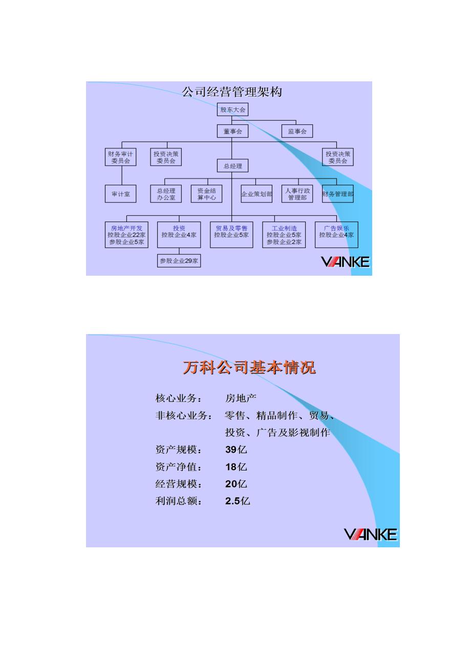 (地产培训与销售资料)某市某地产城市花园百合园、云枫阁销售41doc精品_第4页