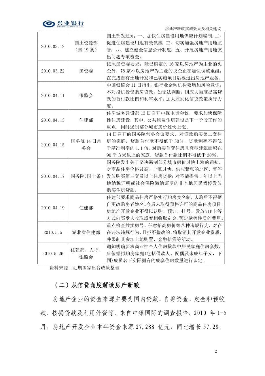 (房地产经营管理)房地产新政的实施效果及相关建议精品_第5页