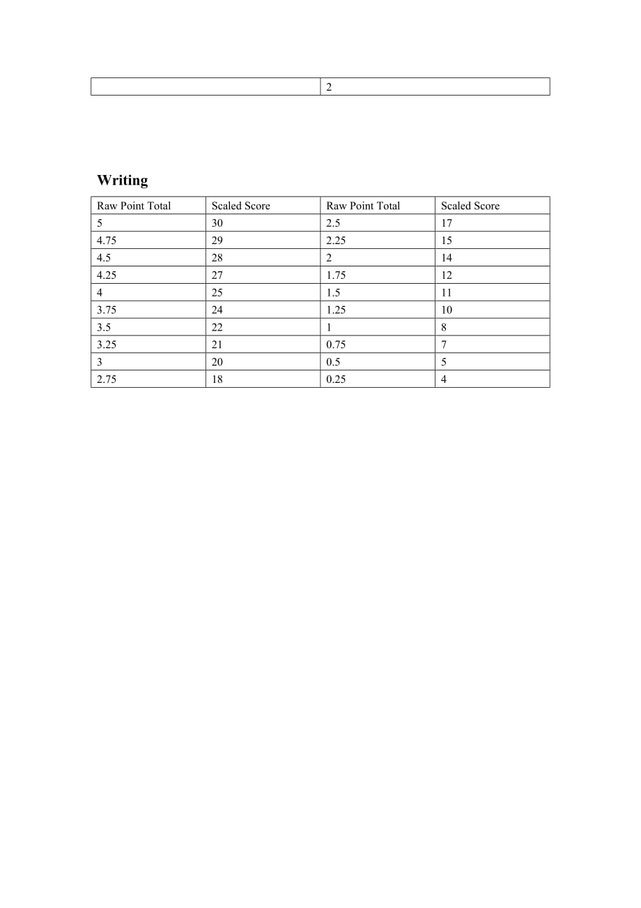 托福评分标准 (1).doc_第3页