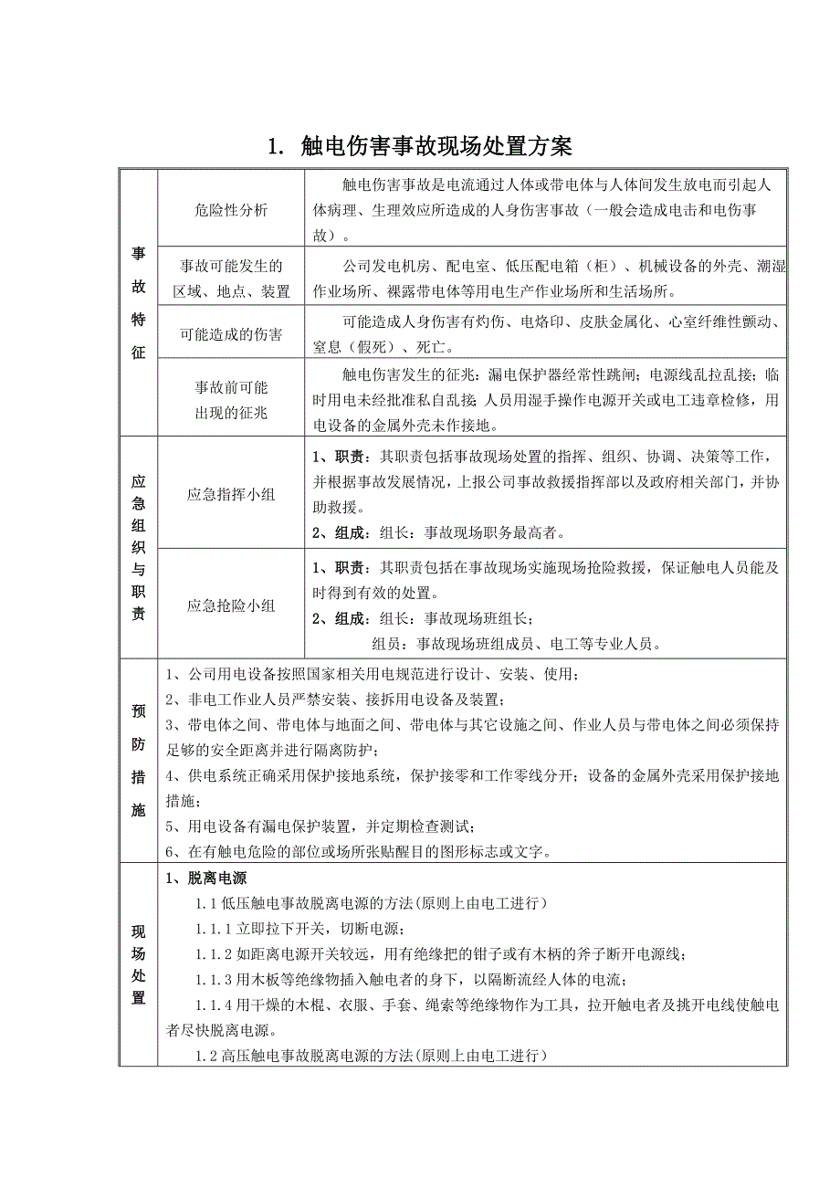 {目视化看板管理}现场处置看板方案_第1页