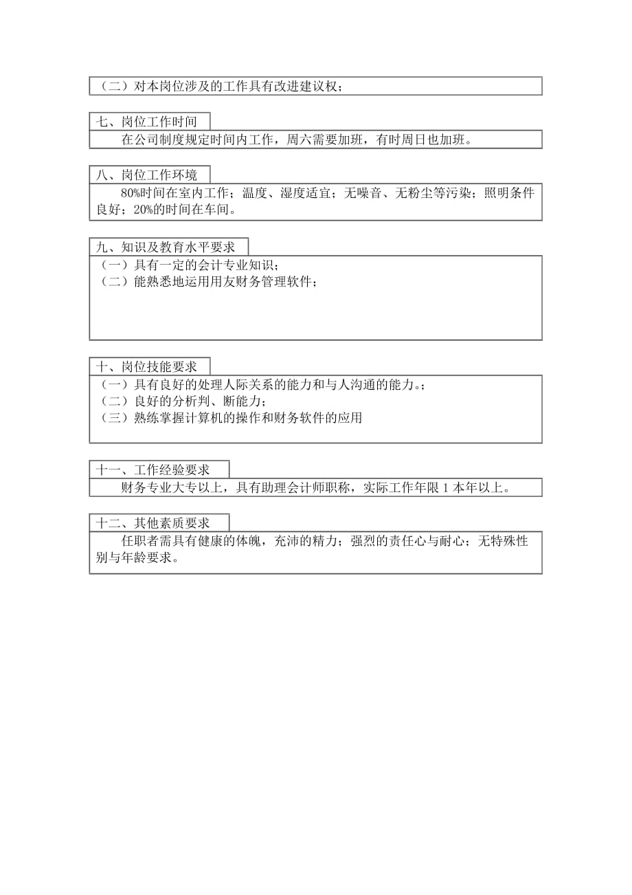 (医疗行业管理)医药行业财务部委派核算岗位说明书精品_第2页