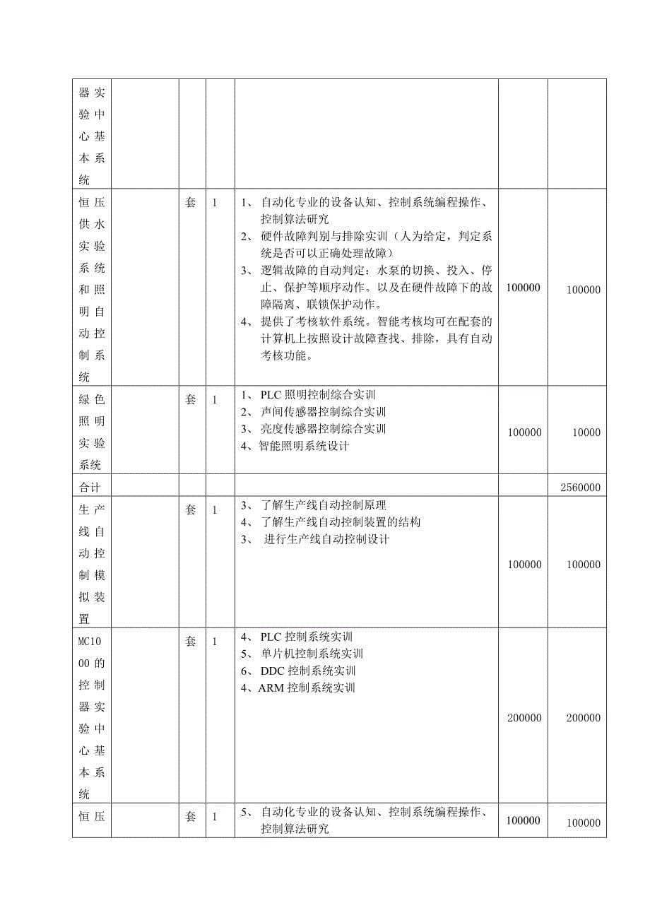 (数控加工)数控实训基地建设总结精品_第5页