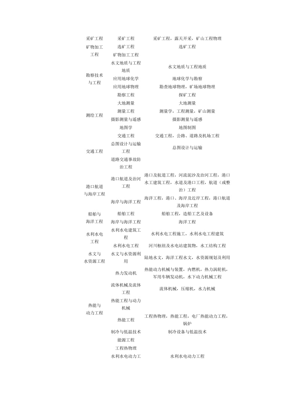 (城乡、园林规划)建筑师报考精品_第2页