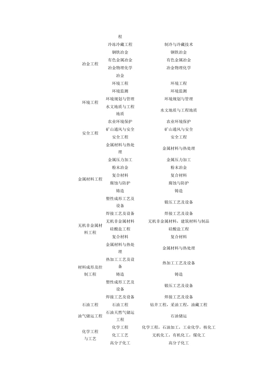 (城乡、园林规划)建筑师报考精品_第3页