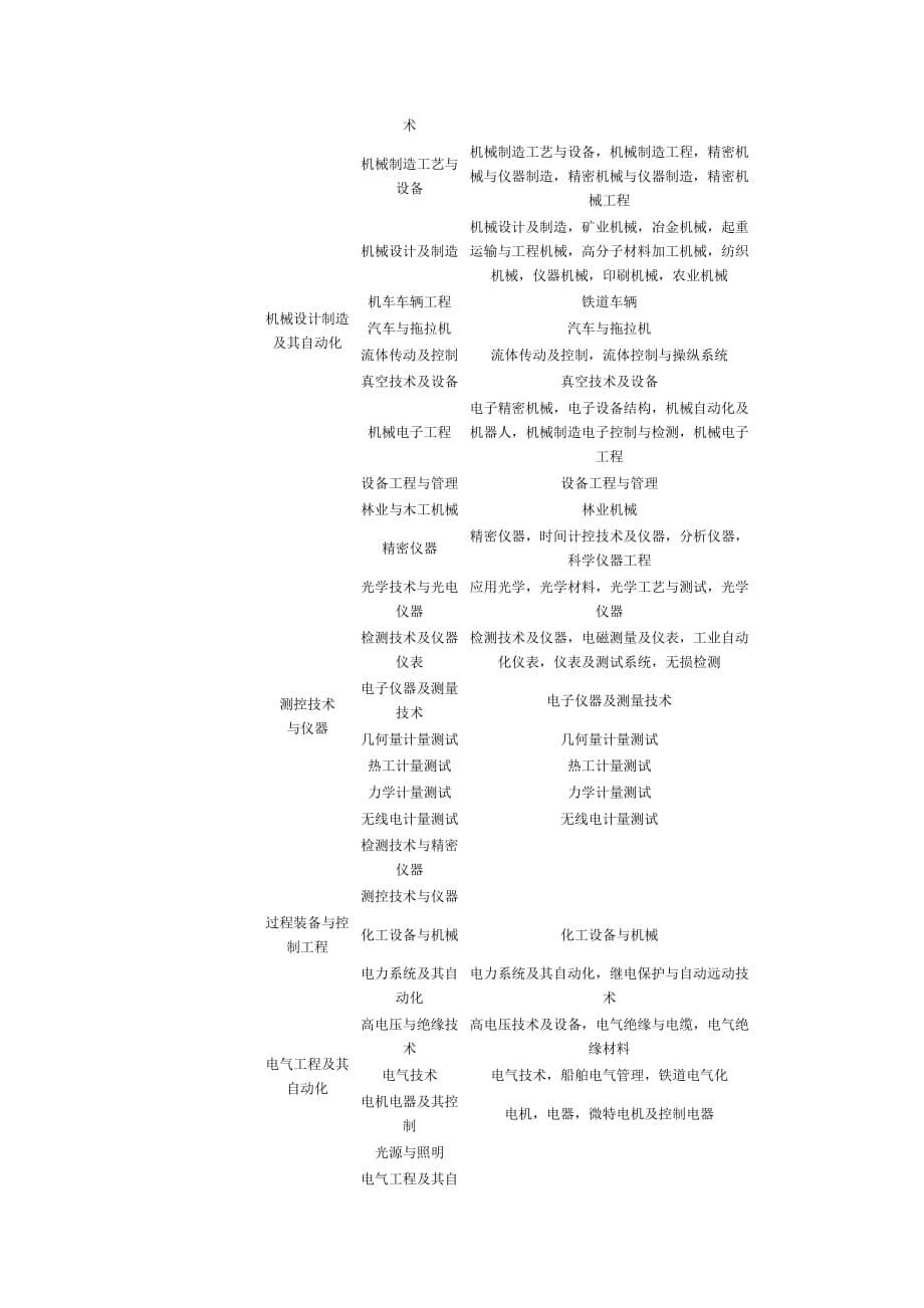 (城乡、园林规划)建筑师报考精品_第5页