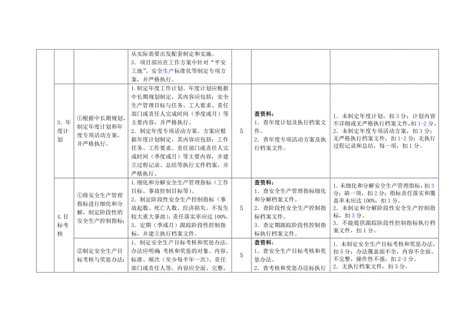 {安全生产管理}交通运输建筑施工企业安全生产标准化达标评分细则_第3页