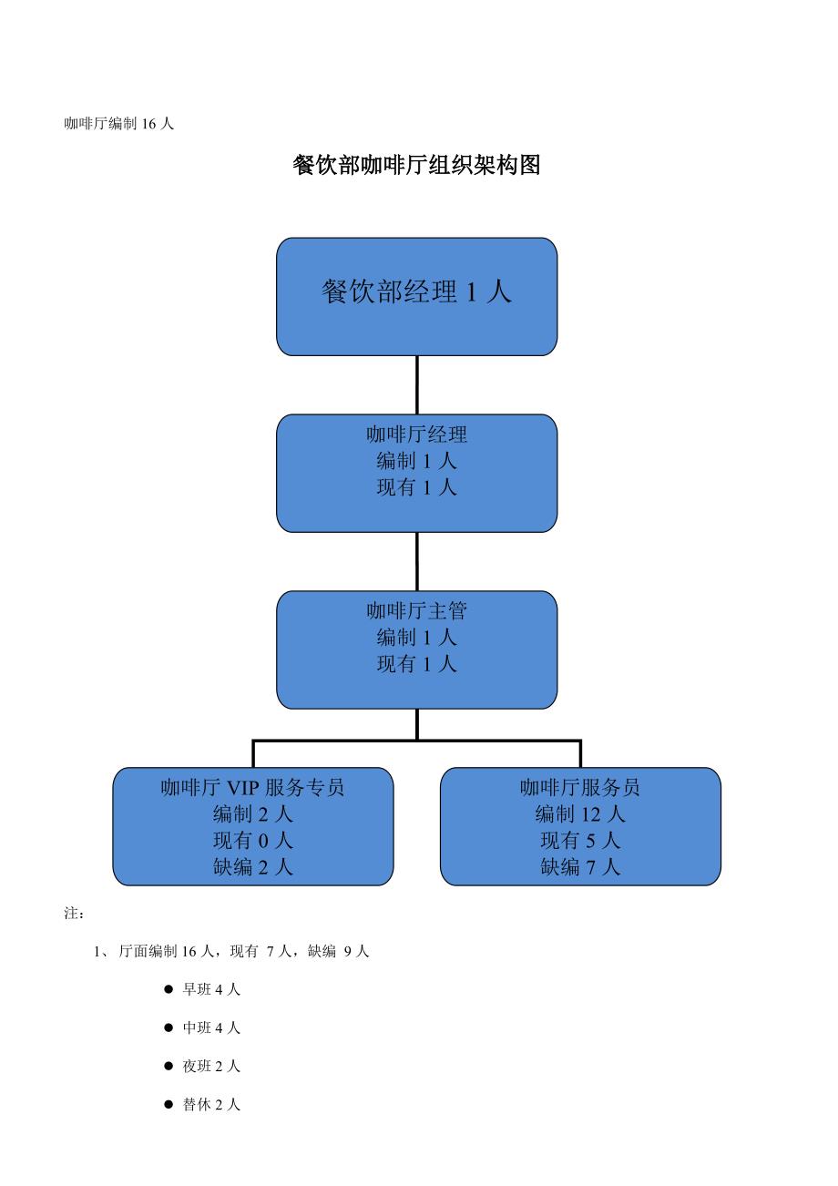 (餐饮管理)餐饮部咖啡厅工具书精品_第3页