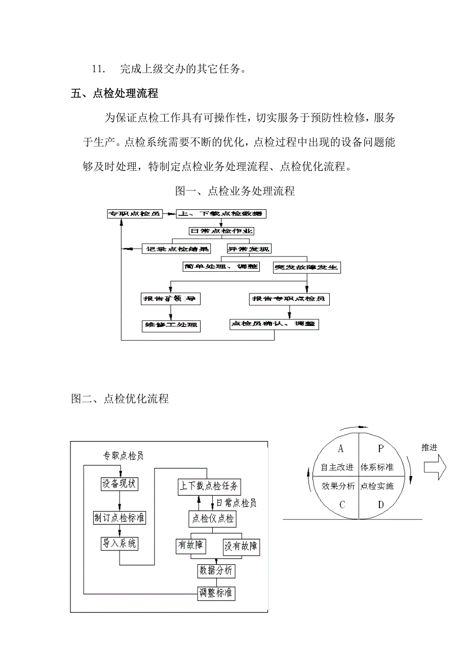 (冶金行业)矿山井巷点检制度精品_第4页