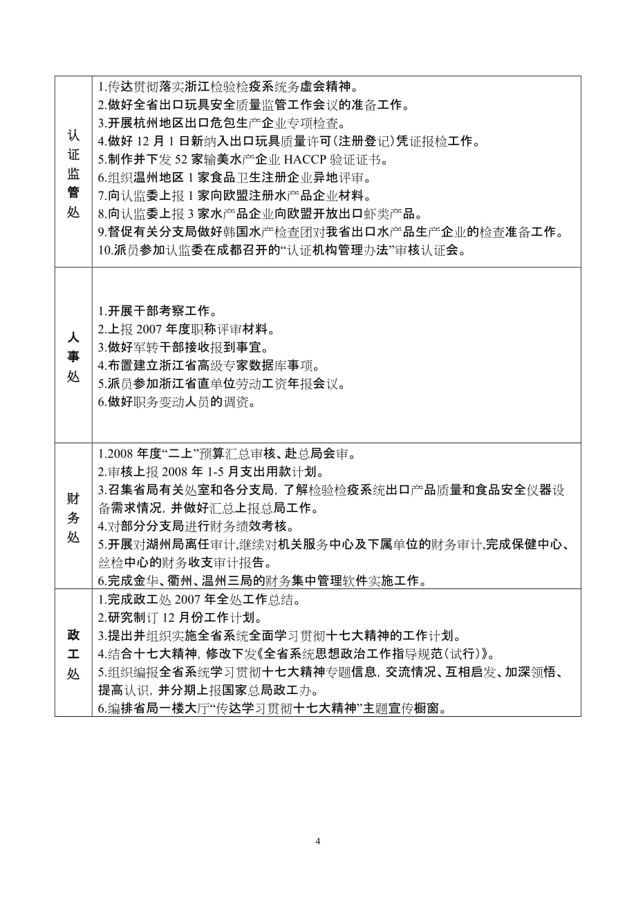 2007年第48周(11月26日12月2日)工作安排_第4页